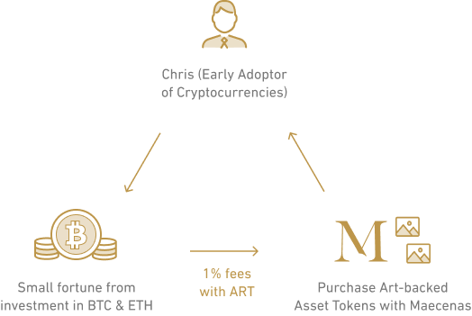 maecenas crypto